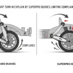 Sharp Turn in Explain by Superpro Bushes Limiting Compliance 