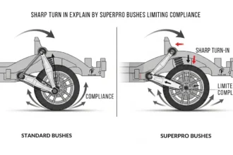 Sharp Turn in Explain by Superpro Bushes Limiting Compliance 