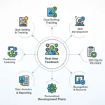 Performance Management Software