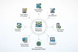 Performance Management Software