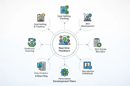 Performance Management Software