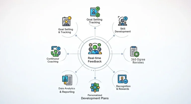 Performance Management Software