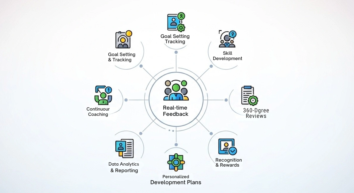 Performance Management Software