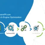 SEO by Highsoftware99.com